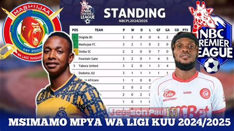 Ligi Kuu Bara 2024/2025 live scores, results, Football Tanzania .